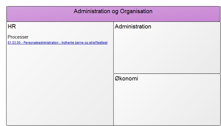 KLF - Domæneoverblik - Administration og Organisering