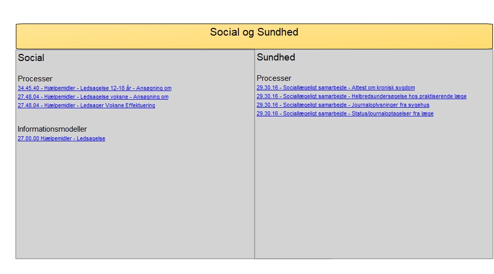 KLF - Domæneoverblik - Social og Sundhed